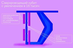 В России создан первый сверхпроводящий кубит