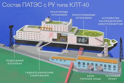 Плавучие АЭС начнут работать уже в будущем году – на Чукотке
