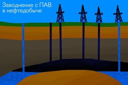 Российские ПАВ вымывают нефть из пластов не хуже зарубежных аналогов