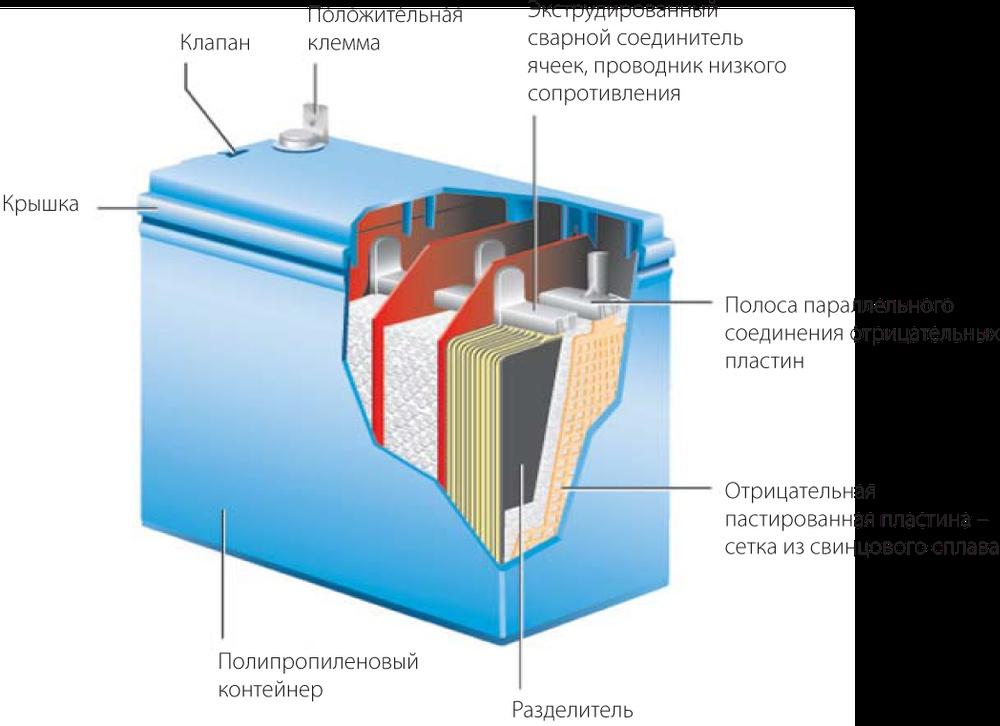 Советы по эксплуатации свинцово-кислотных аккумуляторов ...