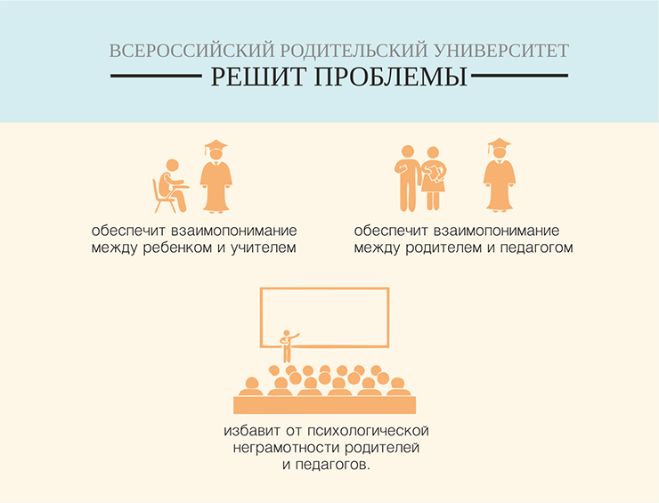 Родительские университеты проект. Родительский университет. Университет родителей. Проект родительский университет. Родительский университет логотип.